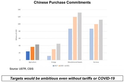 中美觀象|中美農產品貿易協議執行現狀及問題