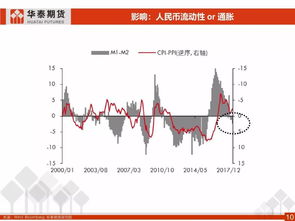 中美貿(mào)易政策對商品市場的影響