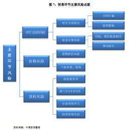 大宗商品貿易模式解析與核心風險識別